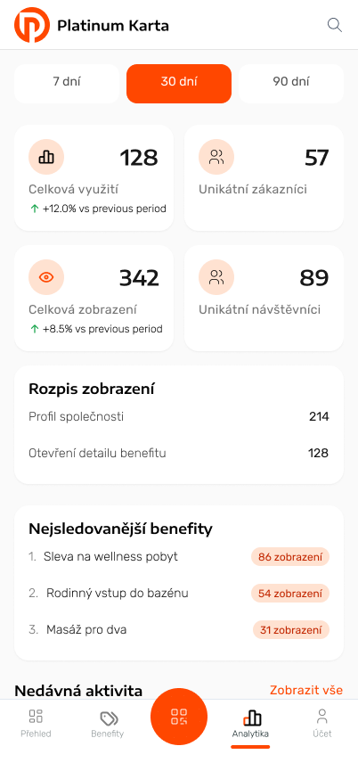 Analytika se zobrazeními, nejlepšími benefity a poslední aktivitou
